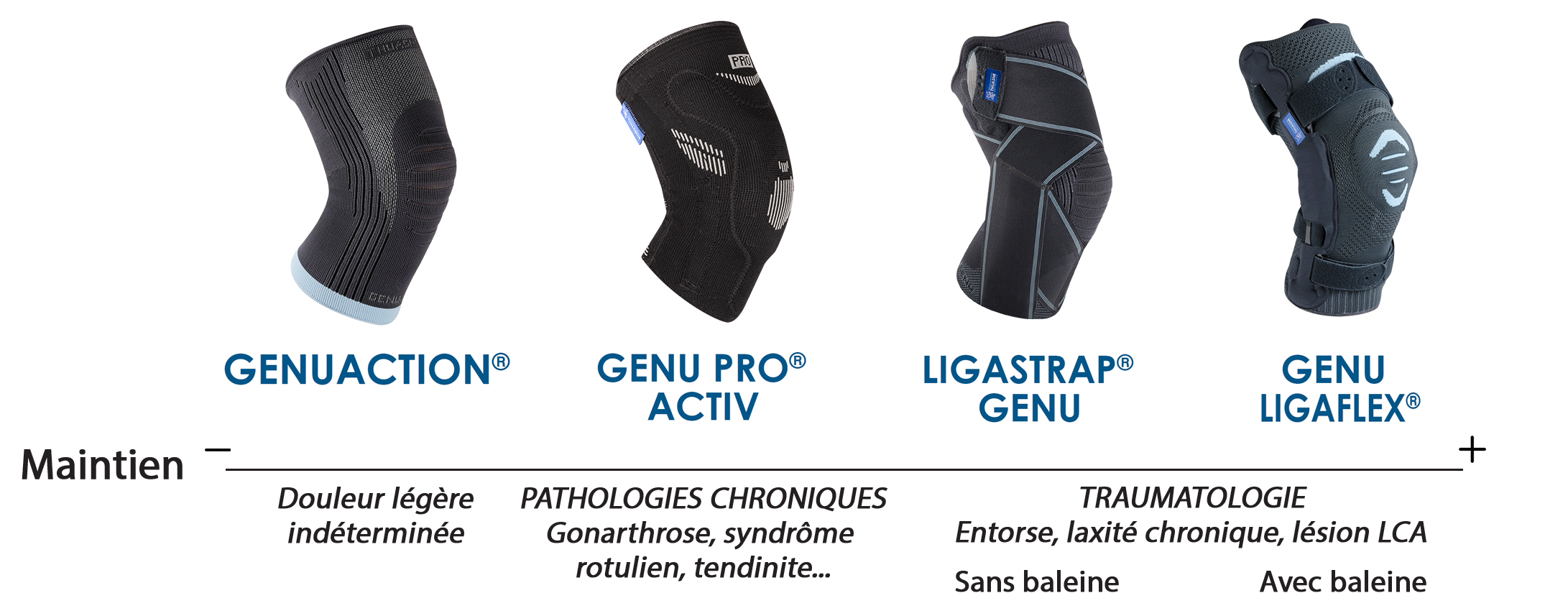 genouillère-selon-pathologie