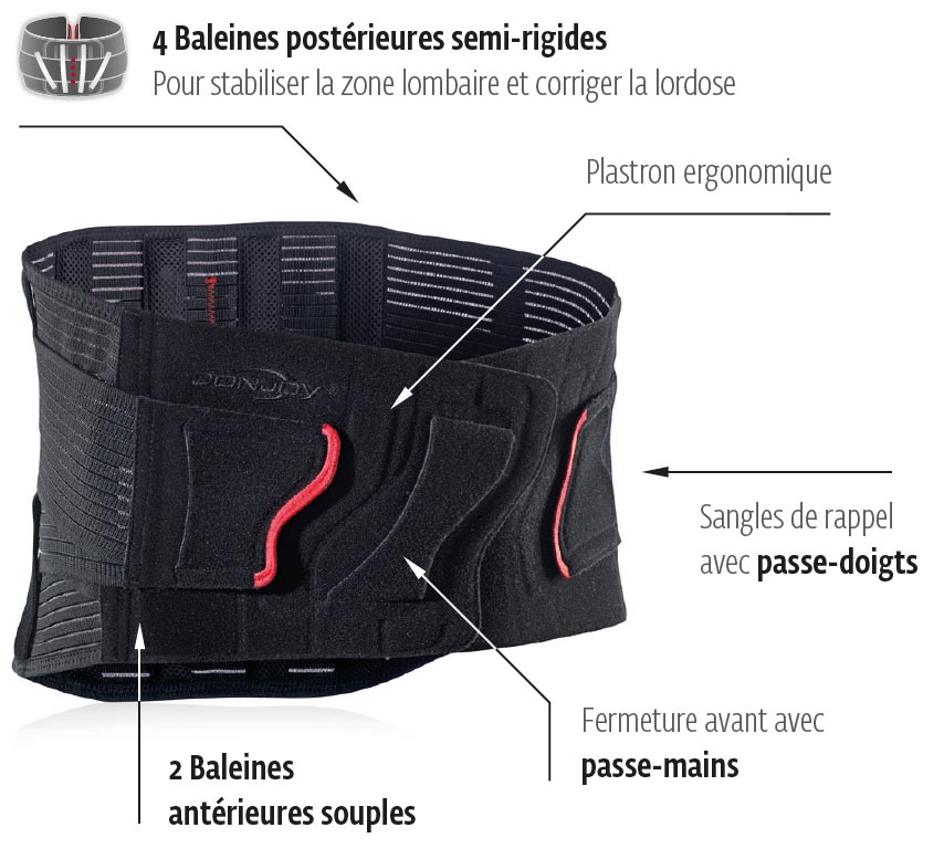 Caractéristiques de la ceinture Lombaire Donjoy Actistrap