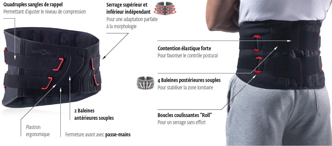 Caractéristiques de la ceinture Lombaire Donjoy Immostrap