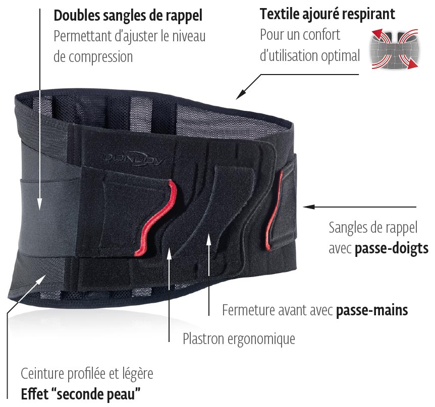 Caractéristiques de la ceinture Lombaire Donjoy Porostrap