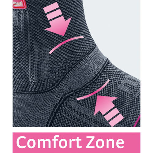 Comfort Zone Medi