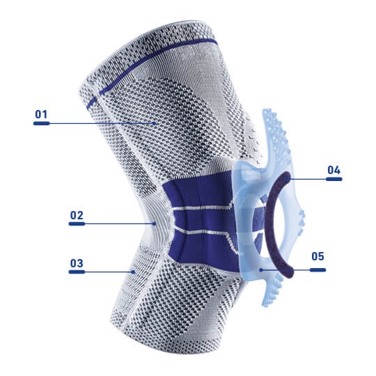 composition de la genouillère GenuTrain A3
