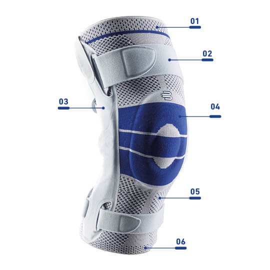 Composition de la genouillère GenuTrain S