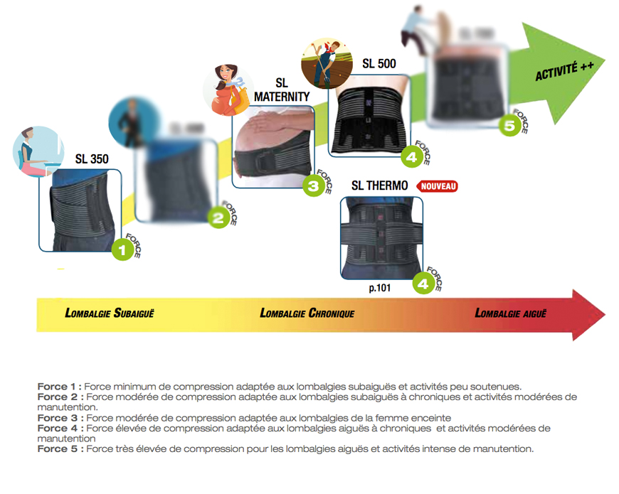 gamme ceintures cizeta