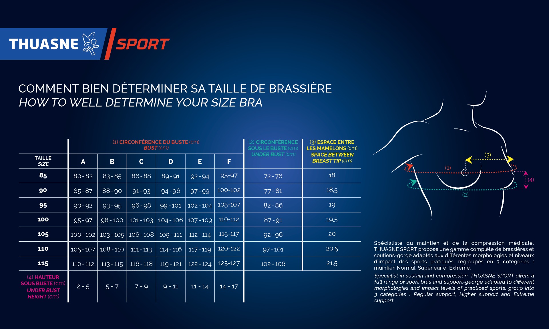 Tableau taillage brassière Thuasne Sport