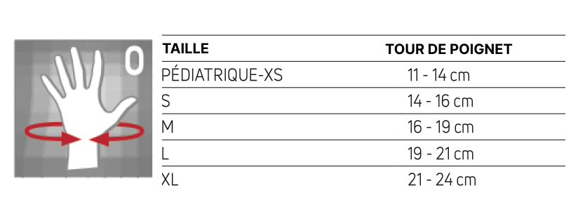 Taille Respiform