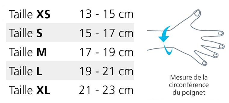 Taillage Attelle poignet pouce ManuPlus Support Sigvaris Mobilis