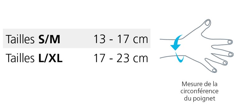 Taillage attelle poignet ManuSupport Sigvaris Mobilis