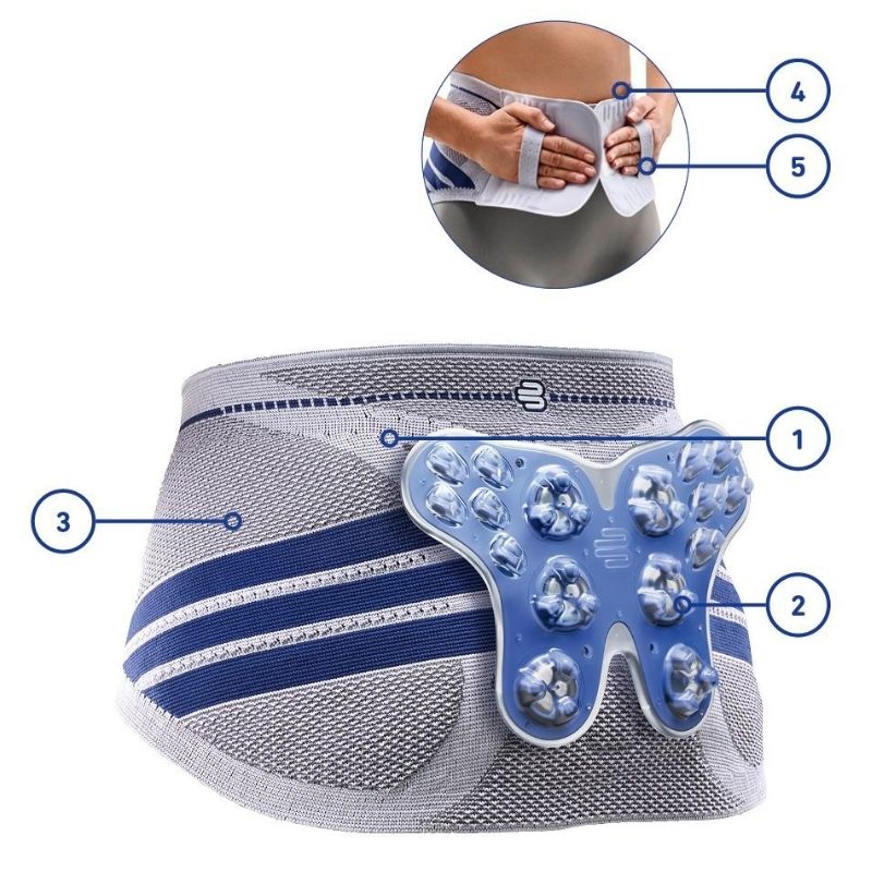 ceinture-lumbotrain-caracteristiques.jpg