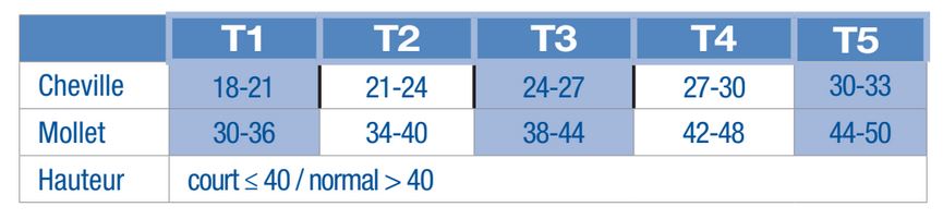 Taillage chaussettes de contention Activité Varisan
