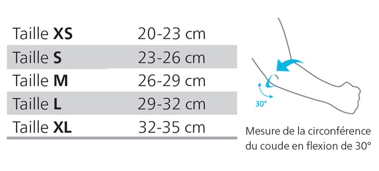 Taillage coudière EpiActive Sigvaris Mobilis