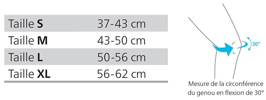 Taillage Attelle Genou GenuIntense Sigvaris Mobilis