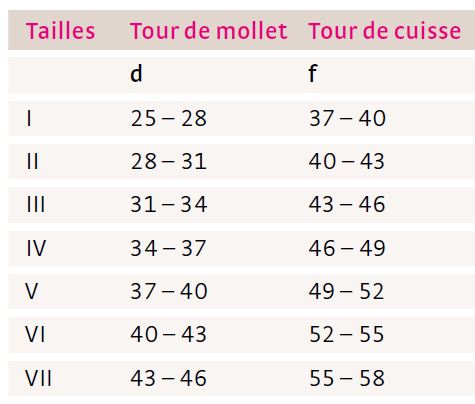 Taillage genouillère Genumedi