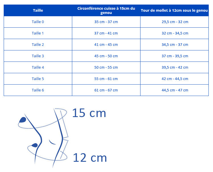 Taillage genouillère GenuPro Comfort Thuasne