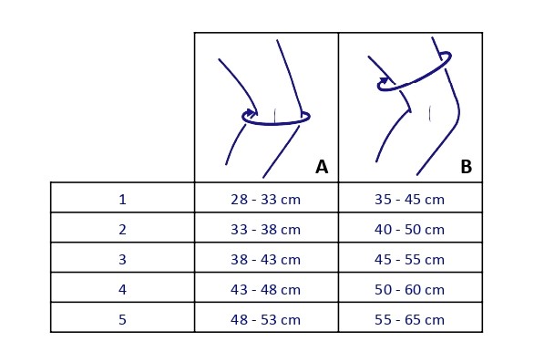 Taillage Genouillère Genugib 3D Ligamentaire Gibaud
