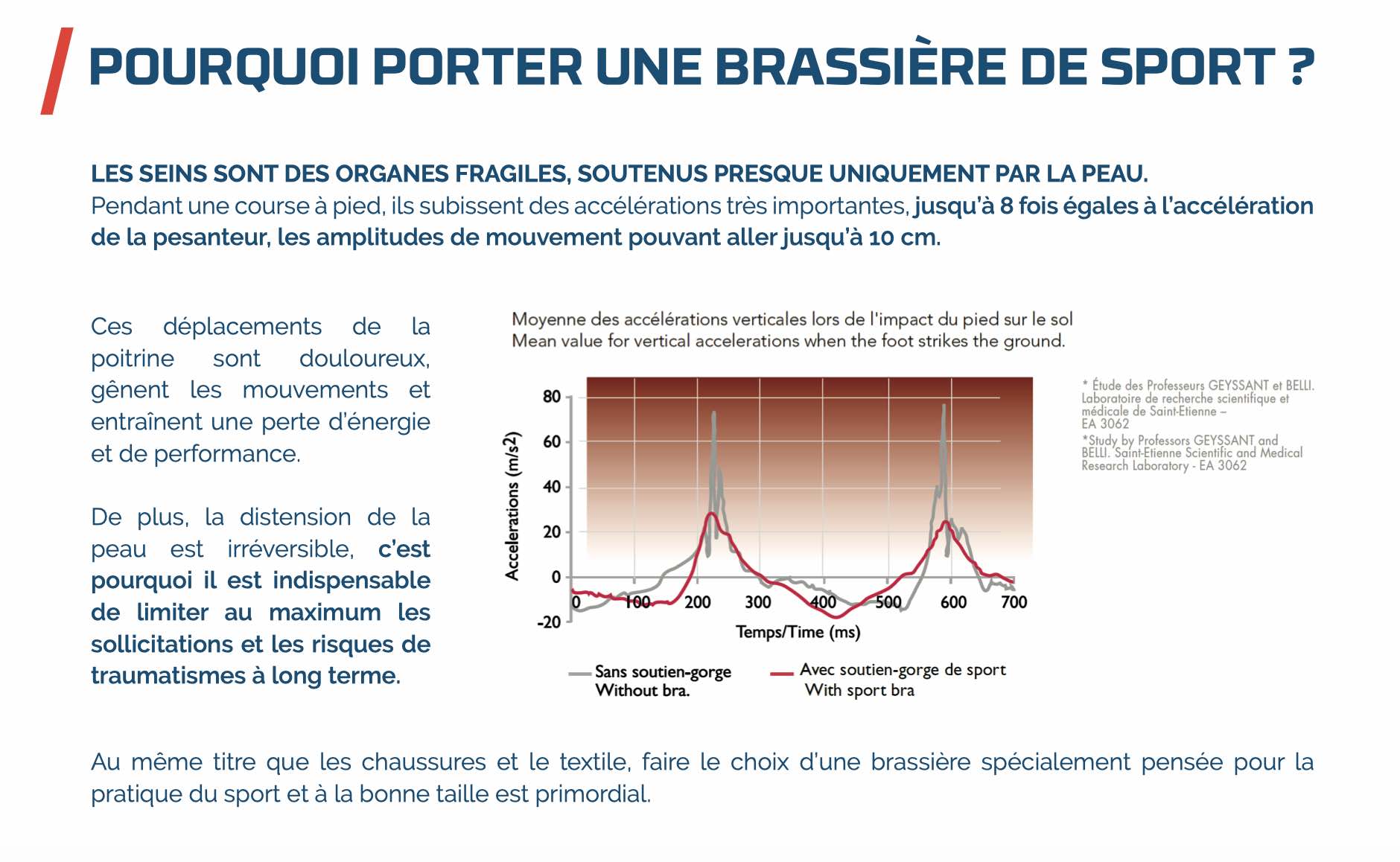 Indications brassière de sport