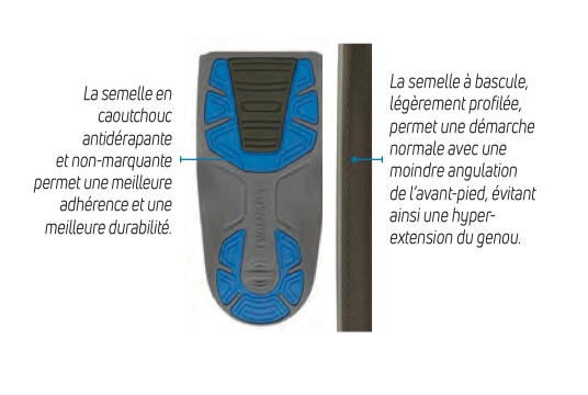 Semelle Softstrike Aircast Airselect