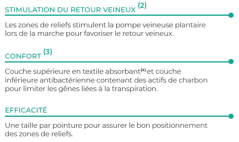 Caractéristiques semelles Venoped été Sigvaris