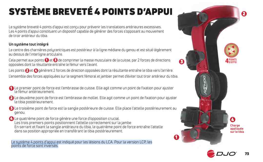 Système Attelle Genou SE 4 point brevet