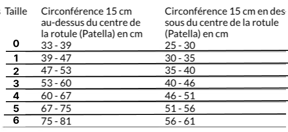 Taille genugib Patella