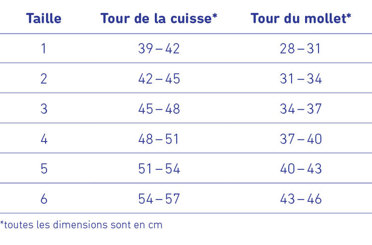 Tableau des tailles de la genouillère GenuTrain P3