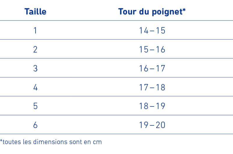 Tableau de taillage de l'attelle ManuTrain