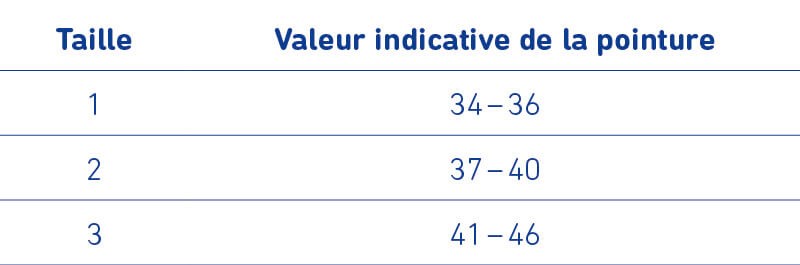 Tableau de taillage de l'orthèse ValguLoc