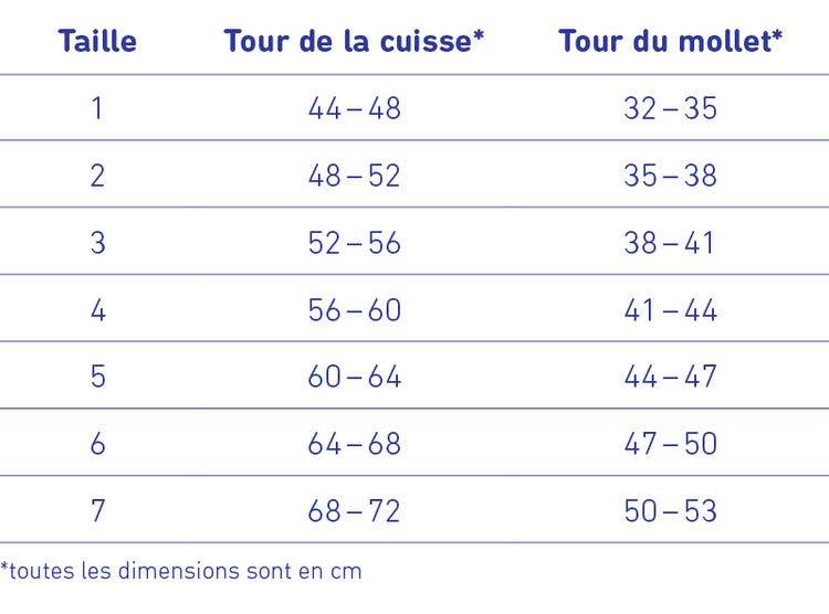 Tableau de taillage de la cuissard MyoTrain de Bauerfeind