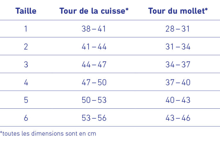 Tableau de taillage de la genouillère A3