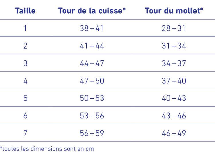 Tableau des tailles pour la genouillère GenuTrain S Pro