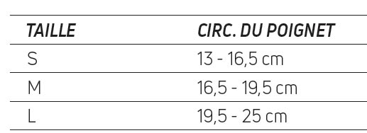 Taillage Attelle Poignet Donjoy Carpaform