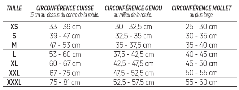 Taillage genouillères attelles de genou Donjoy